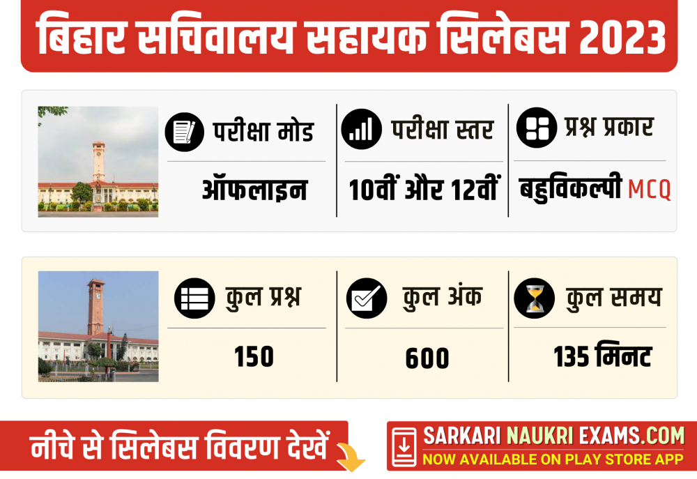 Bihar Sachivalaya Sahayak Syllabus 2024 Vidhan Sabha Parishad Exam