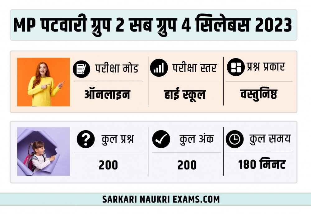 MP Patwari Syllabus 2024 MPPEB Exam Pattern PDF In Hindi