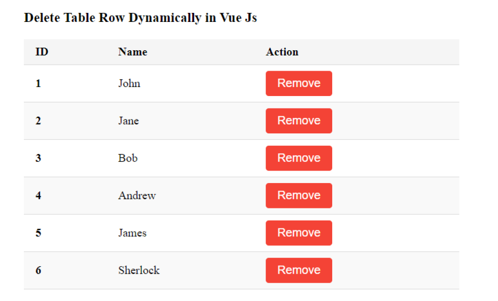 Delete Table Row Dynamically Vue Js Example