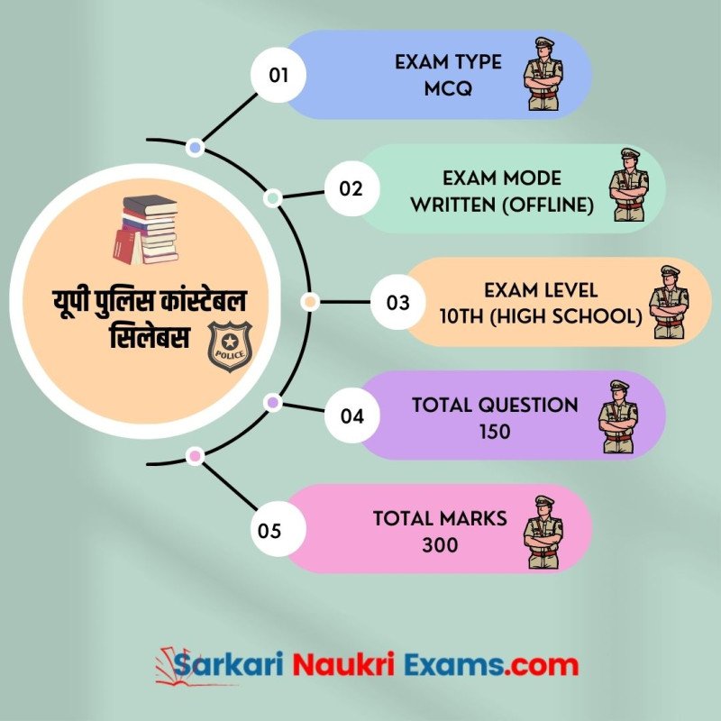 Up Police Constable Syllabus Exam Pattern Pdf In Hindi English