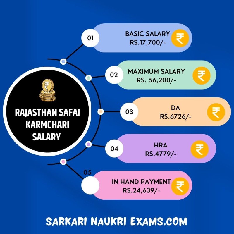 Rajasthan Safai Karamchari Salary 2024 Monthly Payment In Hand Amount