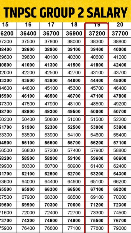 Tnpsc Group Salary Tamil Nadu Monthly Payment In Hand Amount