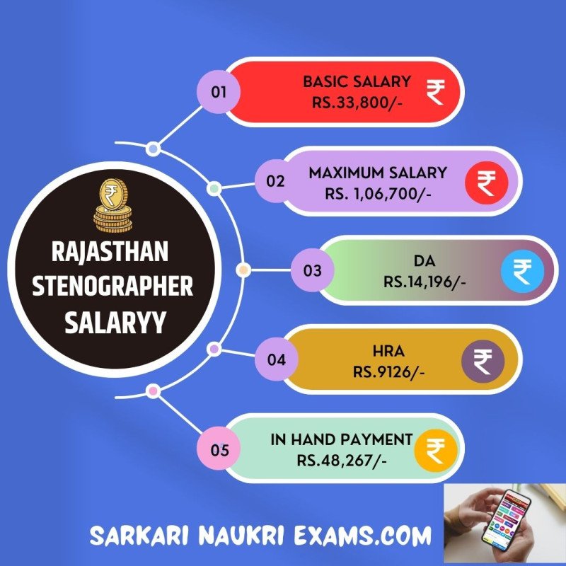 Rsmssb Stenographer Salary Rajasthan Monthly Payment In Hand