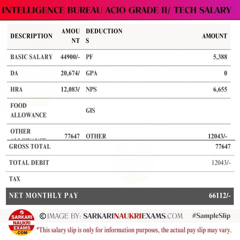 Intelligence Bureau Acio Grade Ii Salary Tech Monthly Payment