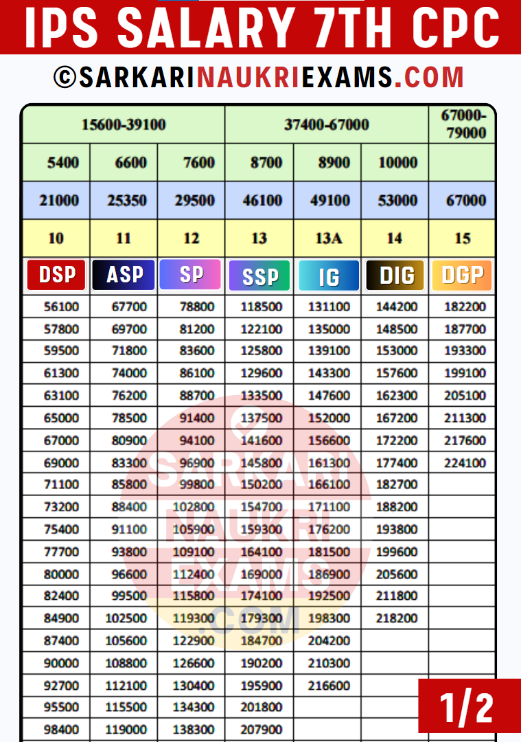 Ips Officer Salary 2024 Basic Pay Pay Scale Per Month - vrogue.co