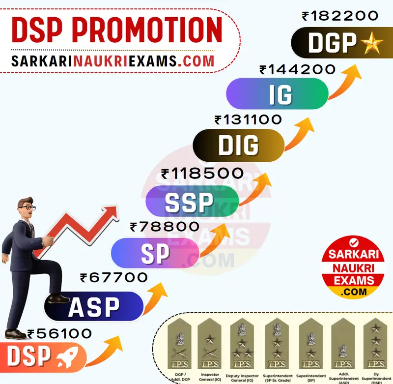 DSP Salary (OFFICIAL 2024) DYSP Police Grade Pay, Pay Scale & Monthly