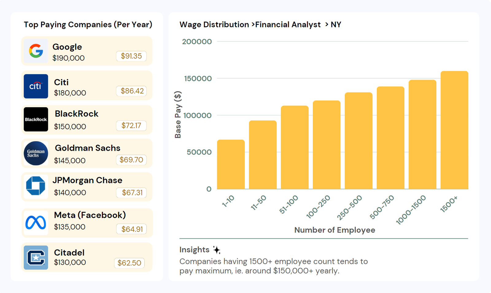 entry-level-financial-analyst-salary-new-york-ny-2024