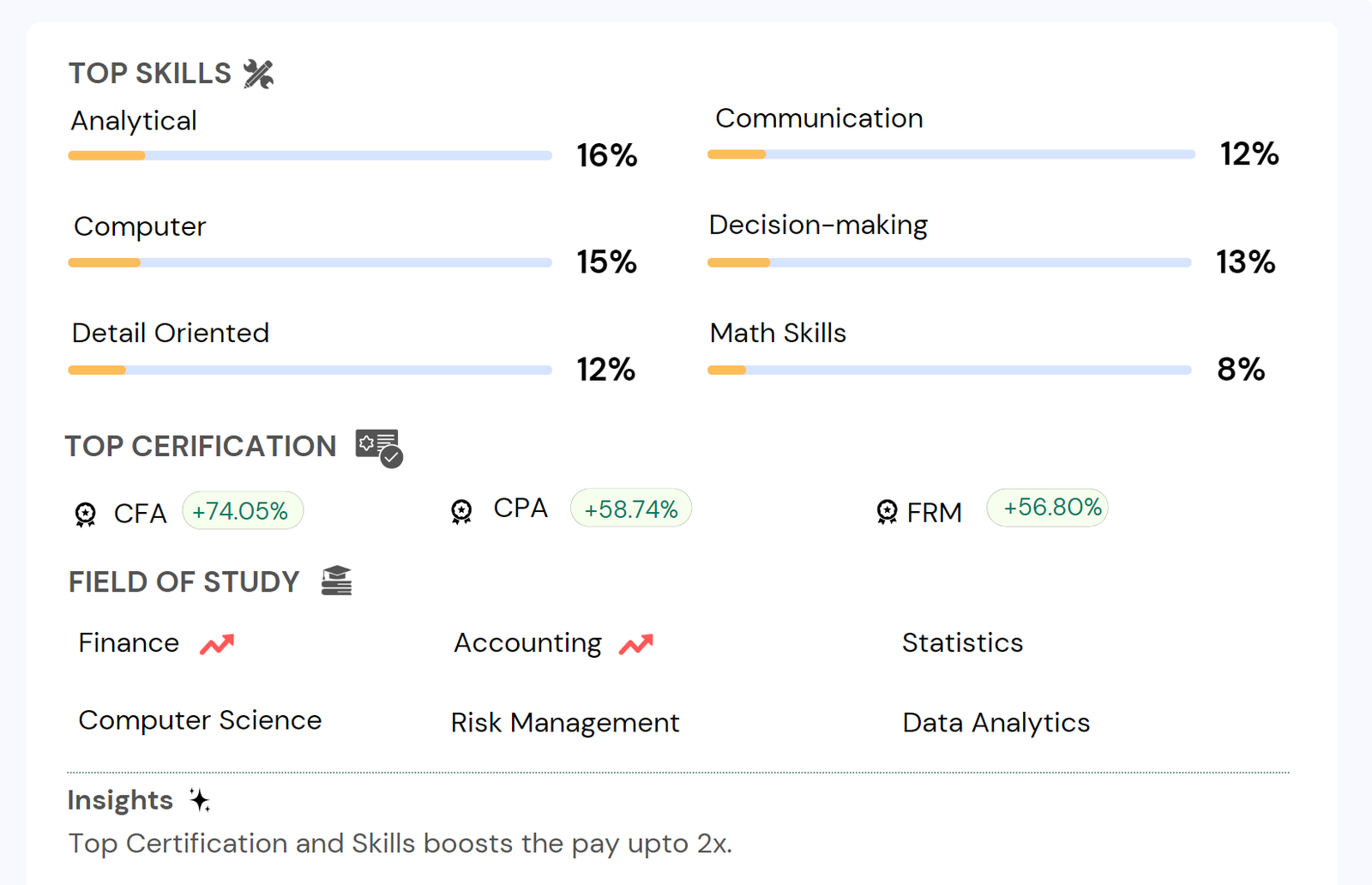 Entry Level Financial Analyst Salary New York, NY (2024)