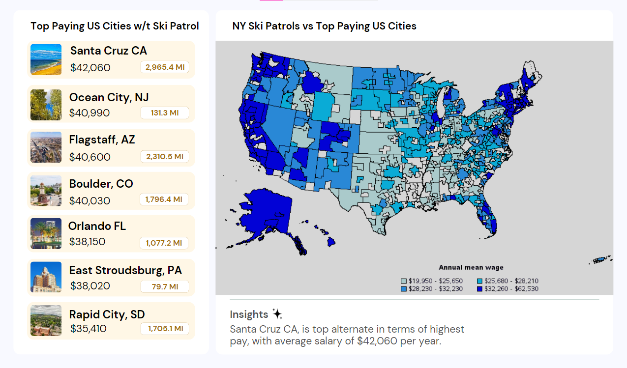 Ski Patrol Salary NYC 2024 - New York Entry Pay (Hourly, Monthly & Yearly)