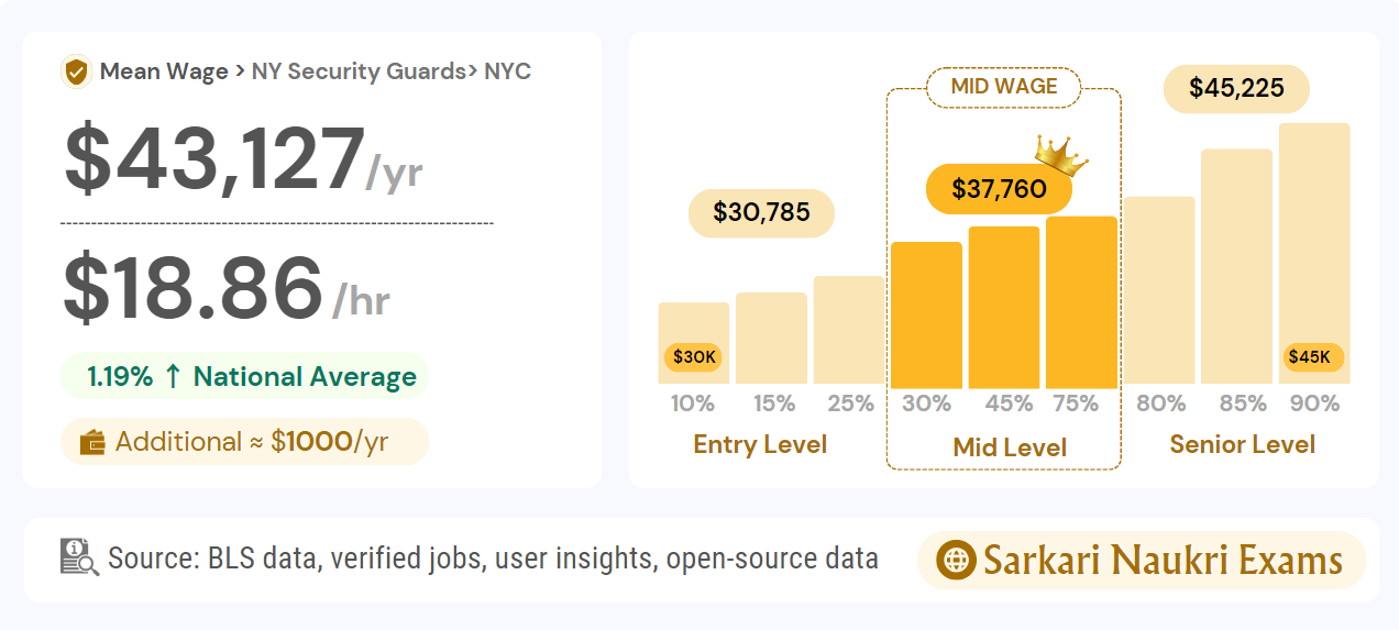 Food Preparation Workers Salary NYC 2024 New York Entry Pay (Hourly