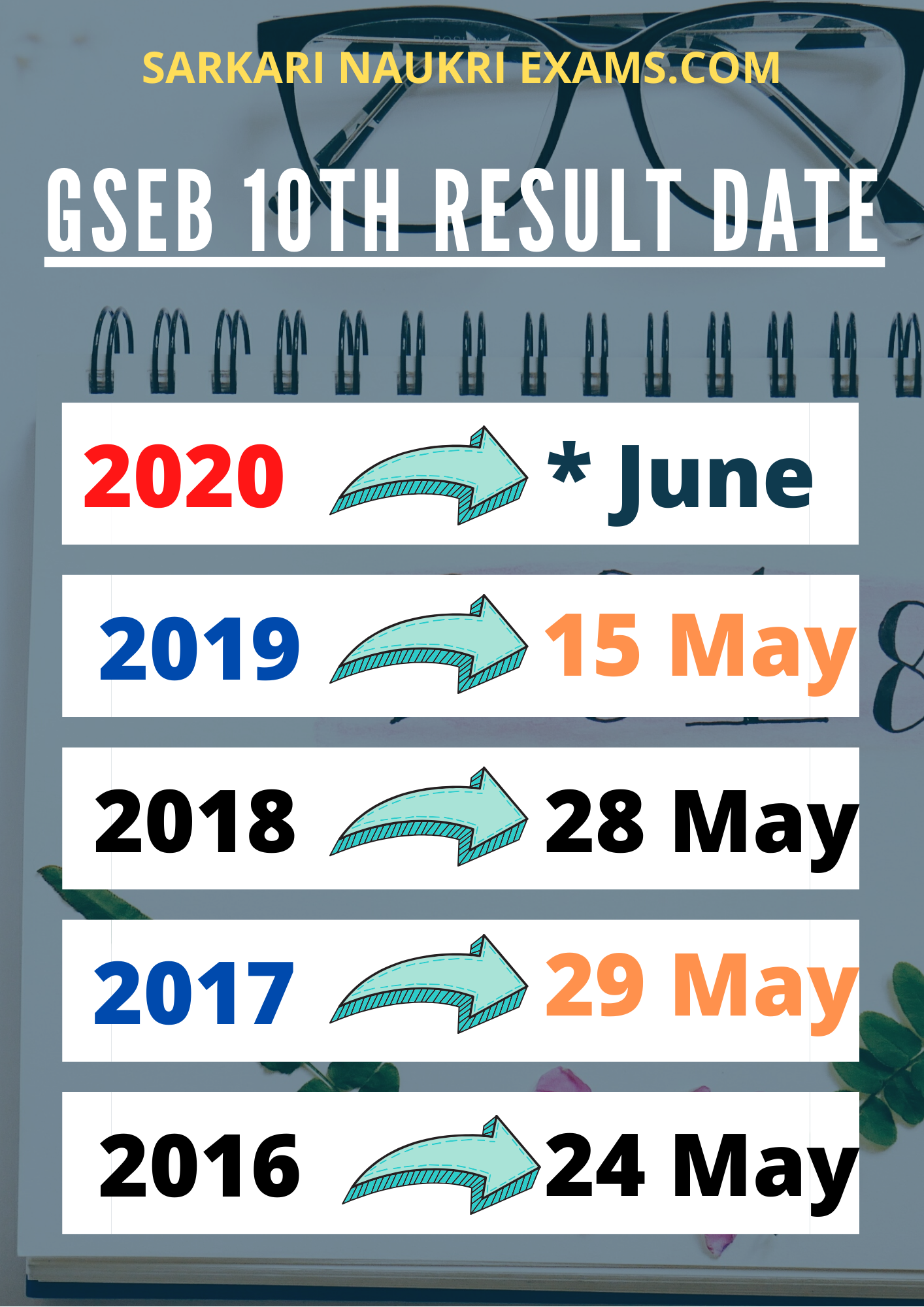 10th-gseb-ssc-result-2020-date-gujarat-board-10th-std-result