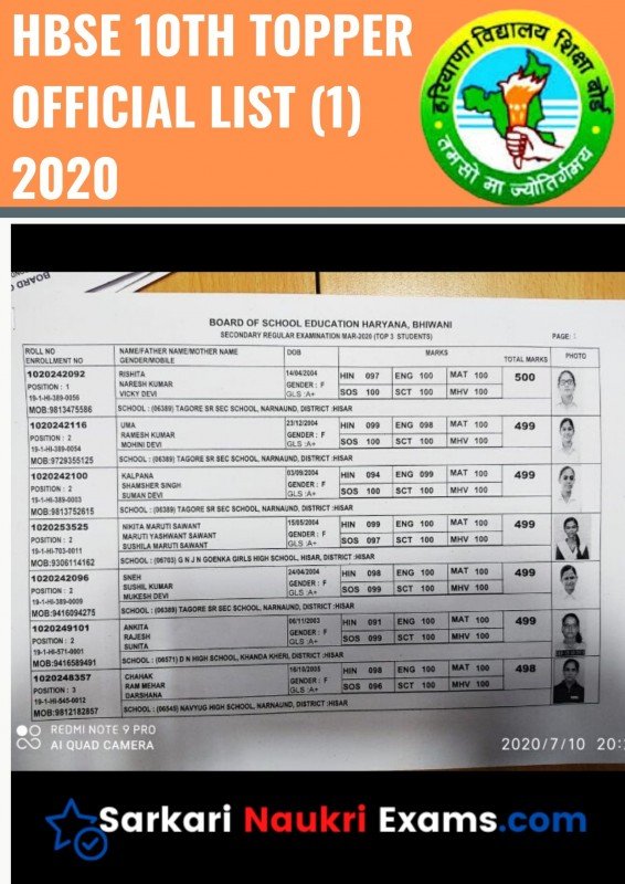 Haryana Board 12th Topper List 2020 Hbse Science Arts Commerce Rank District Wise