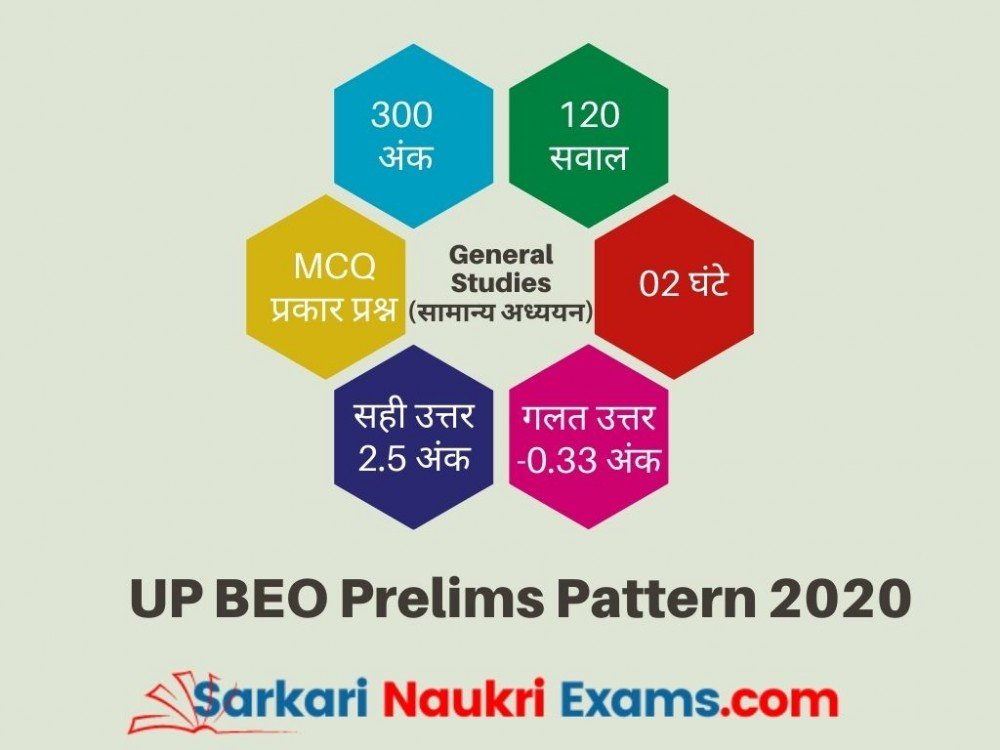 up-beo-mock-test-previous-year-paper-model-paper-in-hindi-free-test