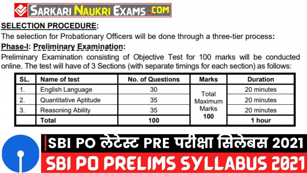 Sbi Po Syllabus 2021 Pdf Download In Hindi Prelims Mains Exam