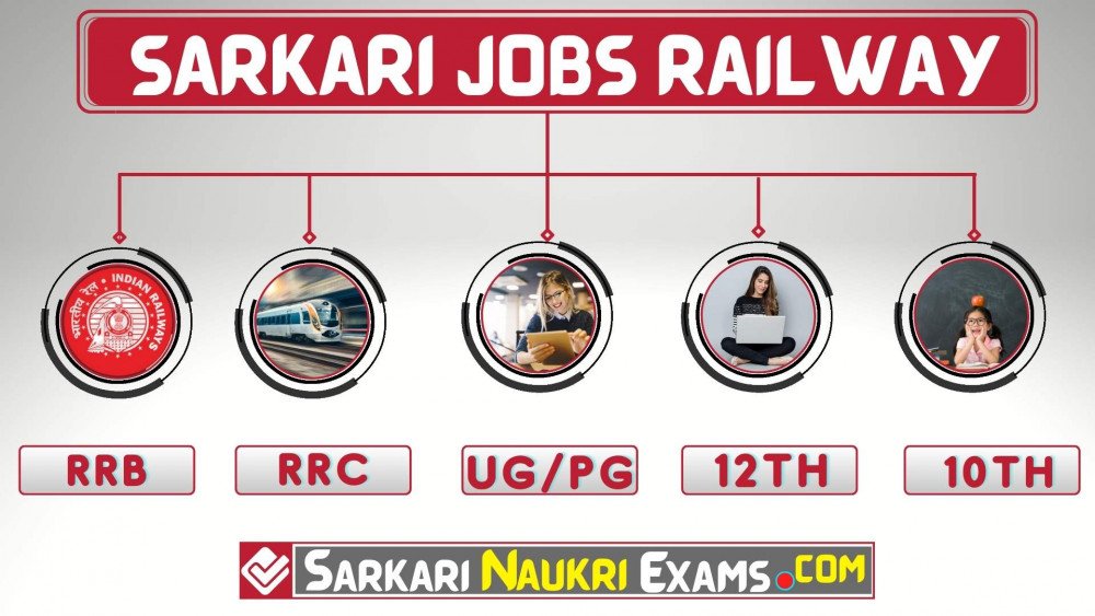 Railway Govt Job Latest