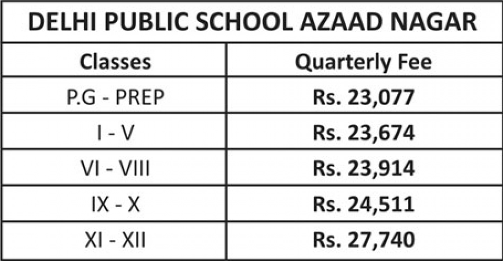 Delhi Public School Azaad Nagar, Kanpur (UP)