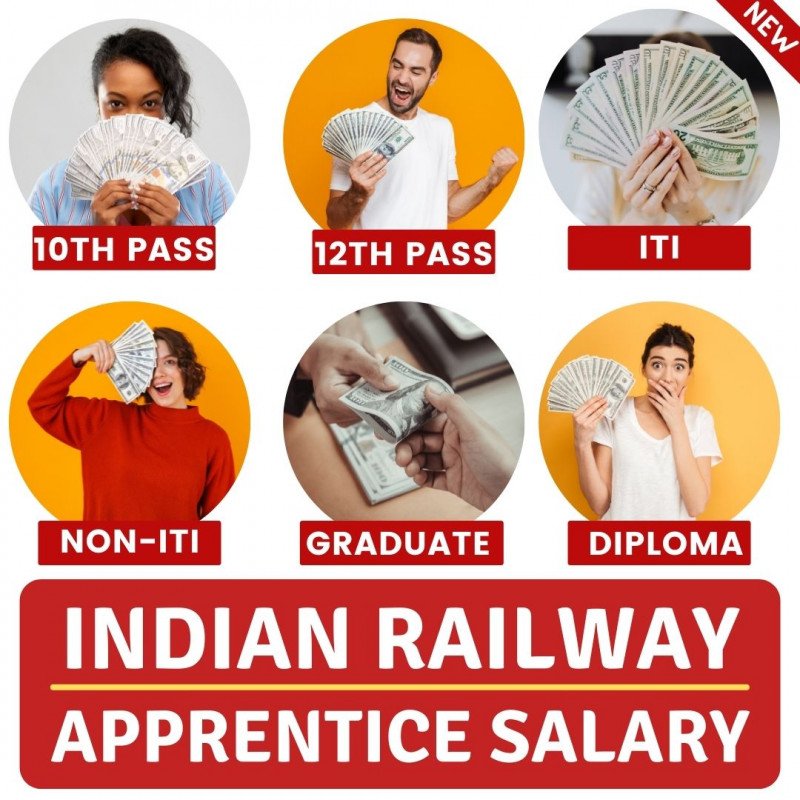 railway-apprentice-salary-2024-monthly-stipend-for-10th-iti-non-iti