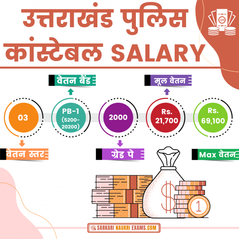 uttarakhand-police-constable-salary-2024-monthly-salary-for-uksssc