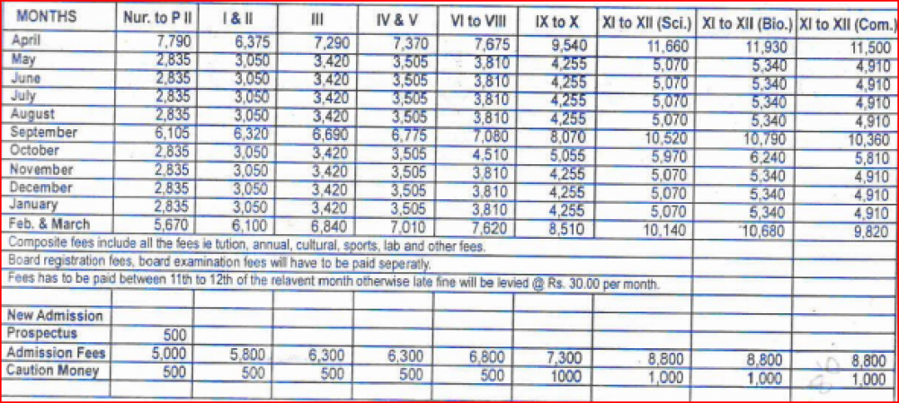 Fee Structure Little Flower House Lfh Nagwa Varanasi Up For Year