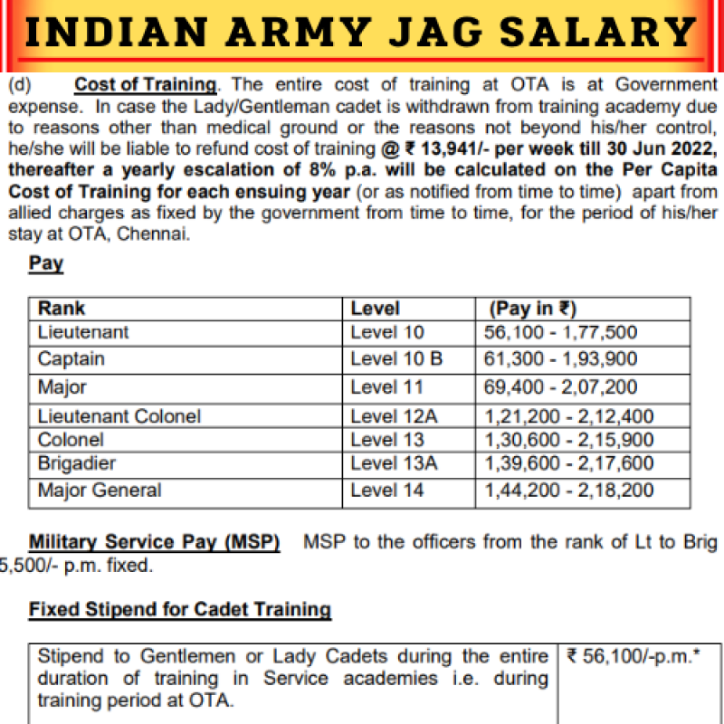 Indian Army JAG Salary 2024 Payment Structure For Law Graduates In 