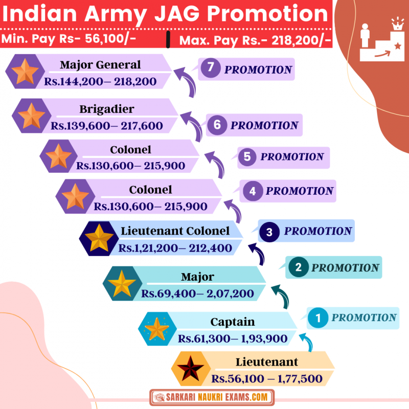  Army Jag Salary Army Military