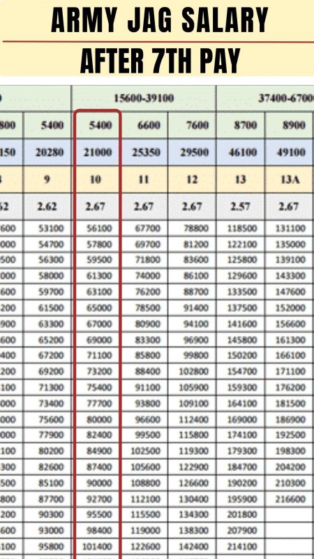 Indian Army JAG Salary 2024 Payment Structure For Law Graduates In 