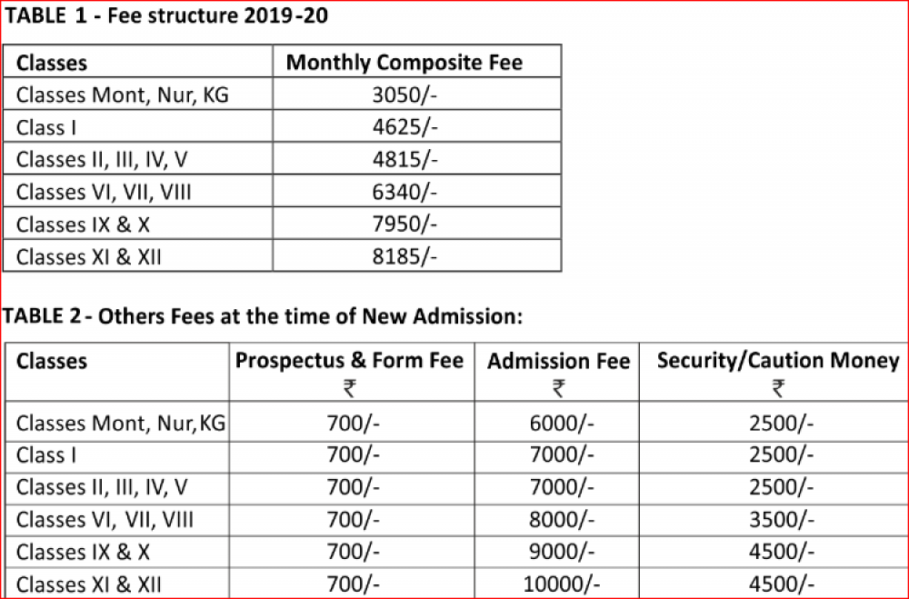 Fee Structure City Montessori School, Lucknow [CMS] for year 20242025