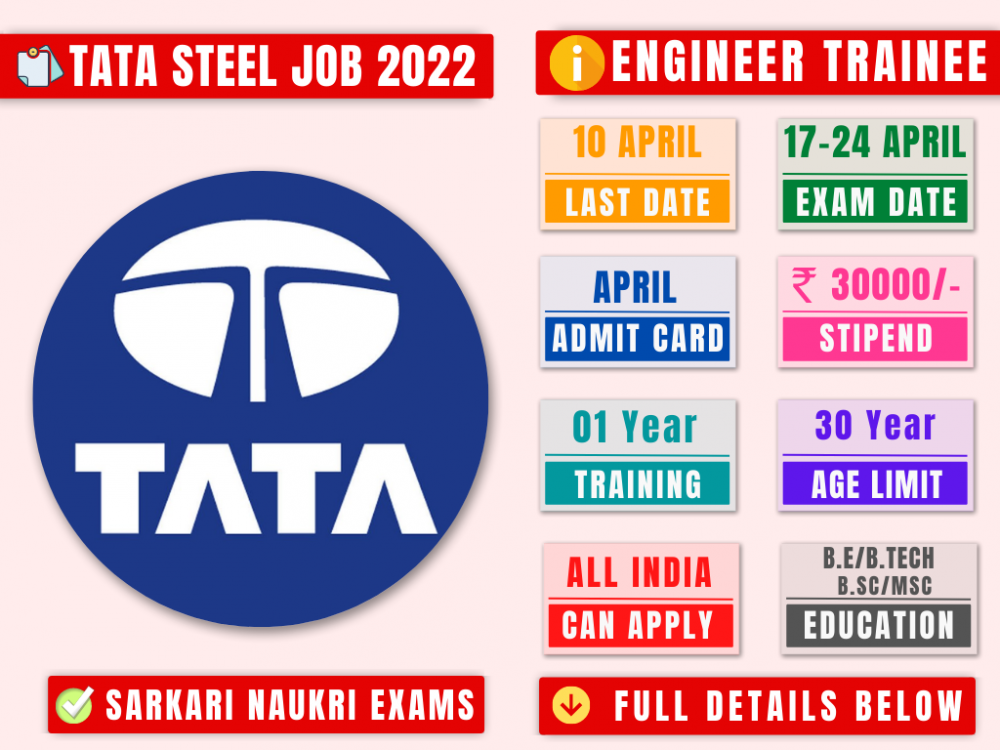 Tata Steel Aspiring Engineers Program (AEP) Result 2022 Merit List