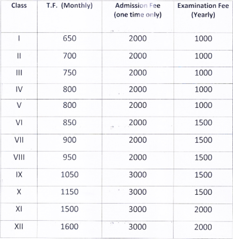 B.G.B. Braj Education Academy, Mathura