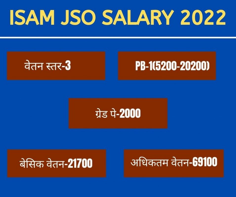 ISAM Salary 2023 Assistant Manager(AM), Field Officer(FO), JSO, LDC, MTS