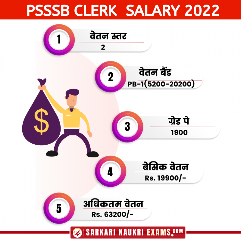 Stock Clerk Salary Per Month