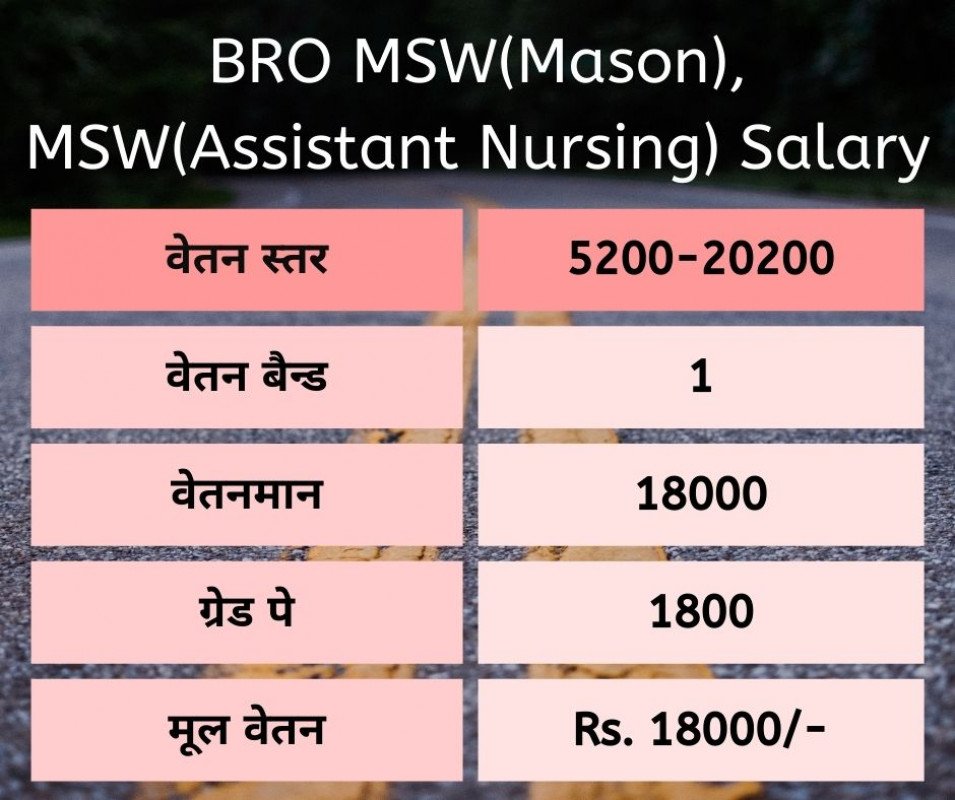 bro-salary-2024-gref-msw-mason-and-msw-assistant-nursing-with