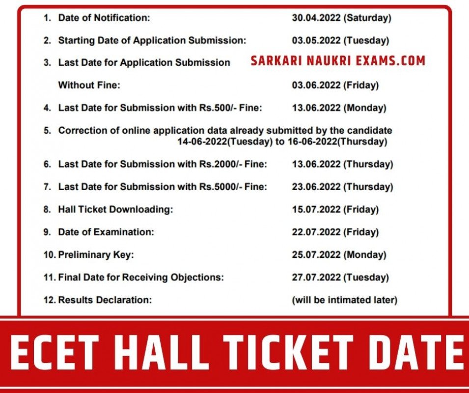 AP ECET Hall Ticket 2022 | Download Link Active From 16th July @11AM