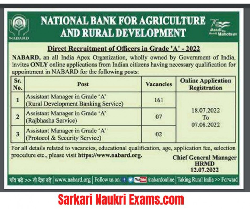 NABARD Grade A Salary 2023 Assistant Manager AM Grade Pay In Hand 