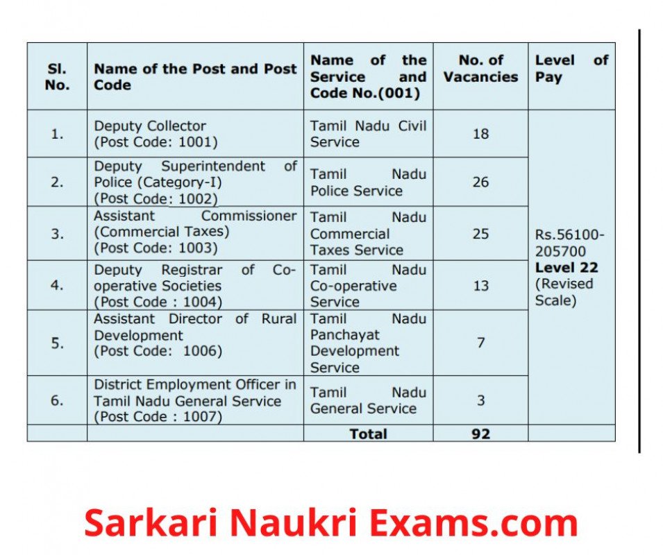 tnpsc-group-1-salary-monthly-salary-in-hand-payment-and-grade-pay