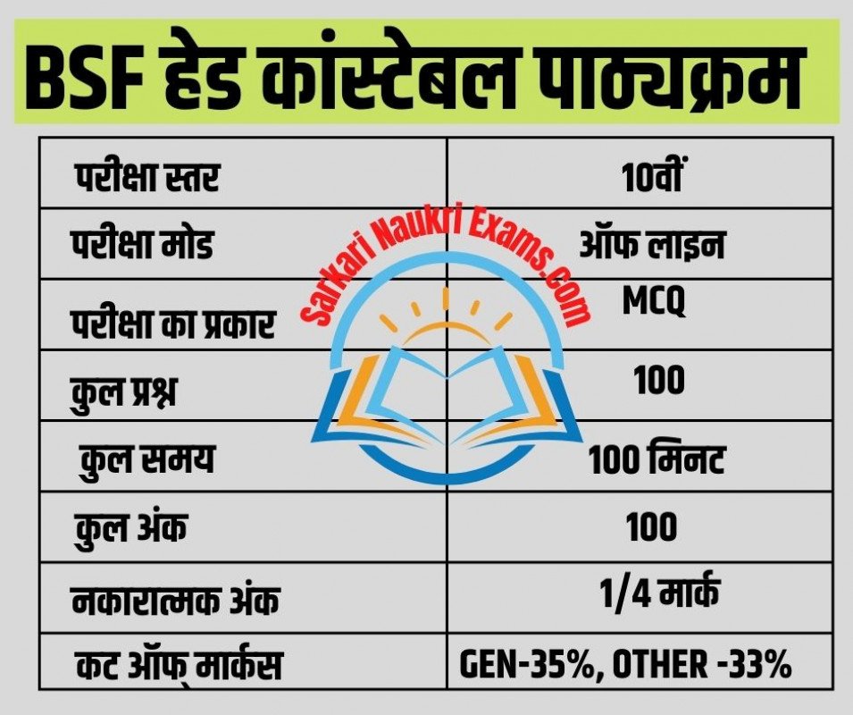 BSF Head Constable Ministerial Syllabus 2024 HCM Exam Pattern PDF (Hindi)