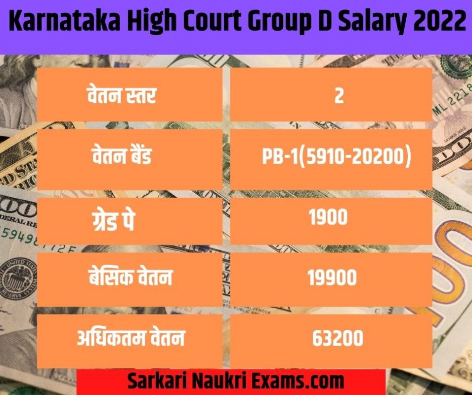 Karnataka High Court Group D Salary 2022 | Grade Pay, Pay Band, In Hand ...