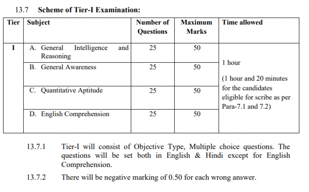 SSC CGL Syllabus 2024 Exam Pattern for Tier 1, Tier 2 PDF (Hindi