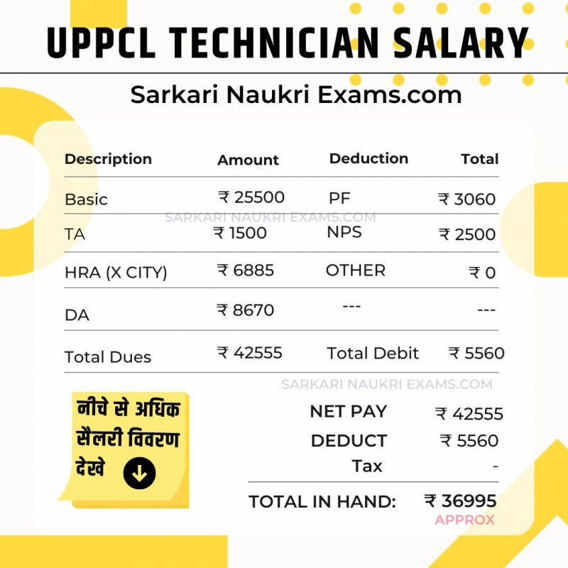 UPPCL Technician Electrical Salary 2022 Pay Scale In Hand Payment