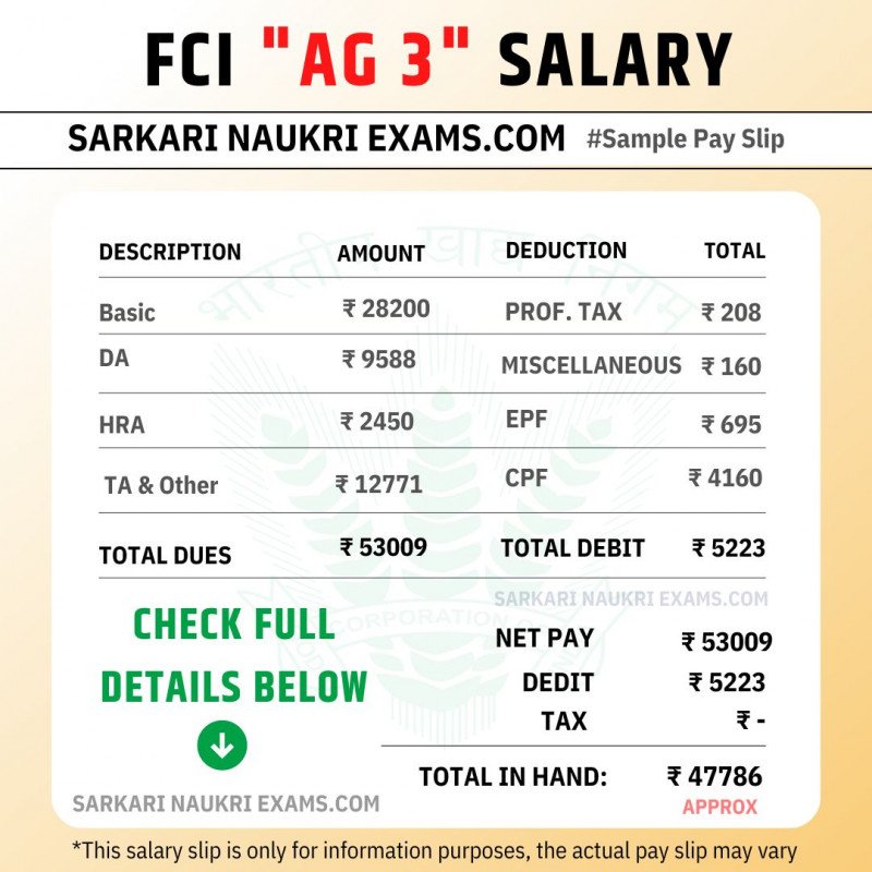 FCI Assistant Grade AG 3 Salary 2024 Revised Monthly Net Pay 