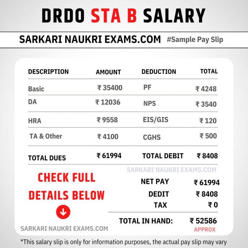 DRDO CEPTAM 10 STA B Salary 2024 Monthly In Hand Payment For Senior 