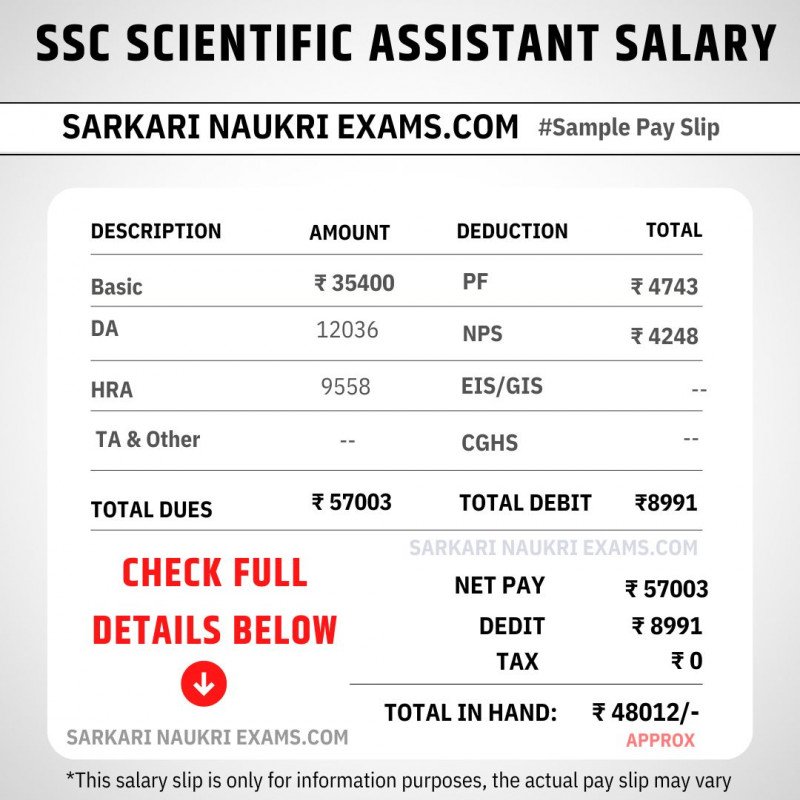 research assistant salary in kerala