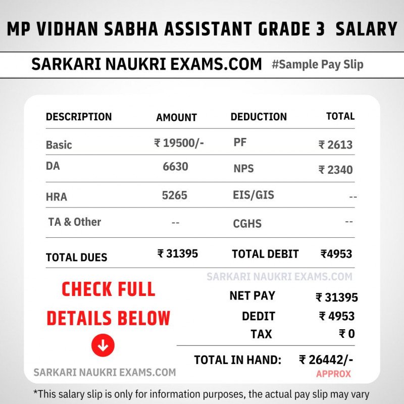 MP Vidhan Sabha Sachivalaya Salary 2023 Security Guard Steno 