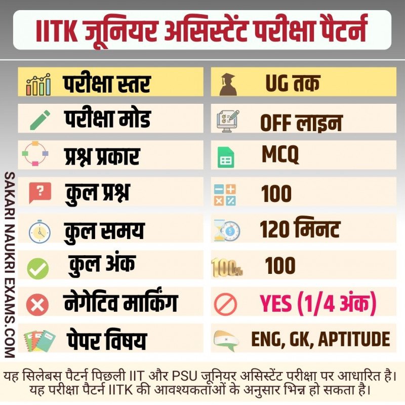 IIT Kanpur Junior Assistant Syllabus 2024 (नया) IITK JA Expected Exam Pattern PDF Download