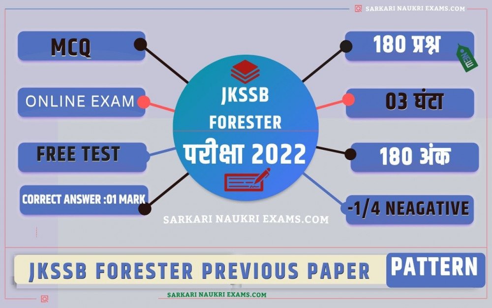 JKSSB Forester Previous Year Paper J&K Mock Test, Question Paper