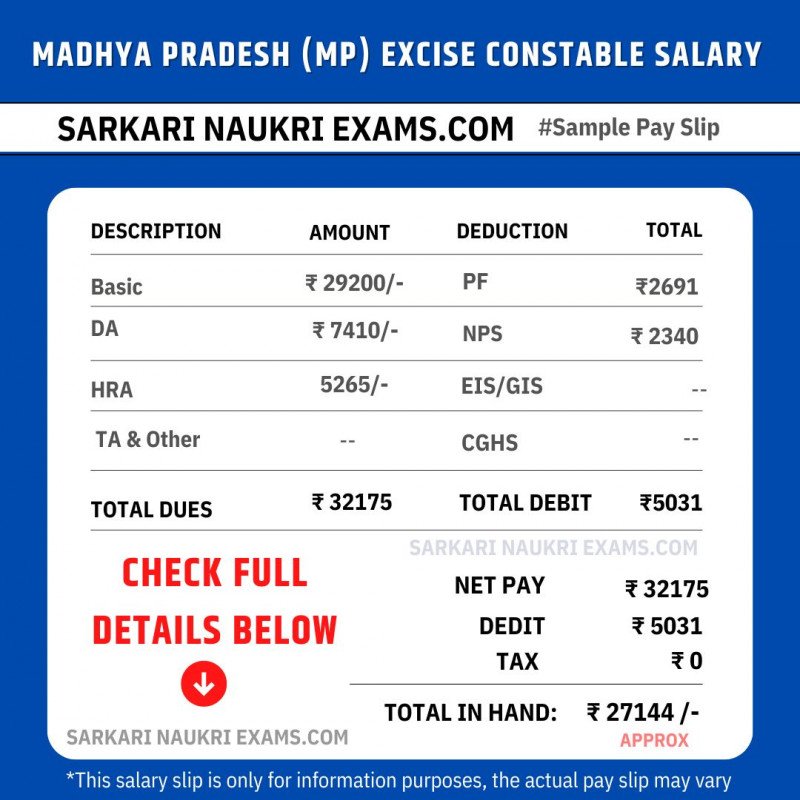 Madhya Pradesh MP Excise Constable Salary 2023 Head Constable 