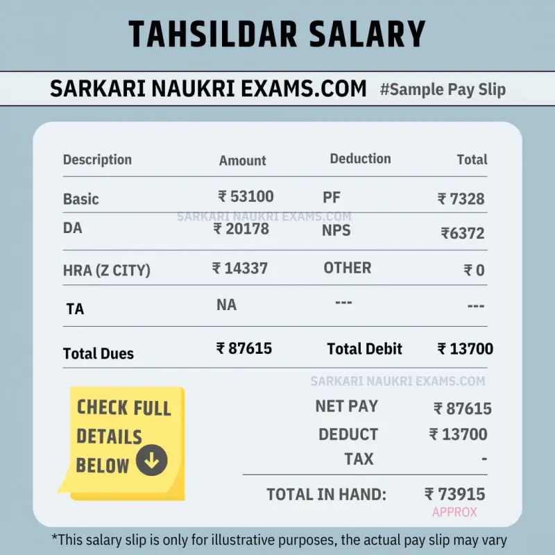 tehsildar-salary-2023-amount-received-in-hand