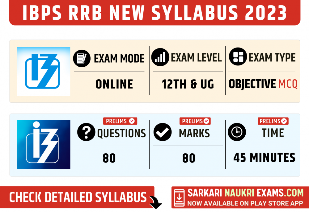 IBPS RRB Syllabus 2024 | Office Assistant/Officer Scale 1 PDF Download ...