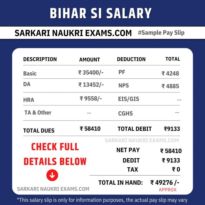 Bihar Daroga Salary 2024 SI Gade Pay Pay Scale Training Promotion 