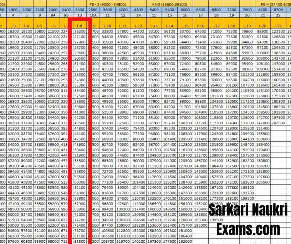 rsmssb-rajasthan-lab-technician-salary-2024-per-month-pay-scale